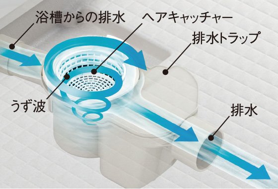くるりんポイ