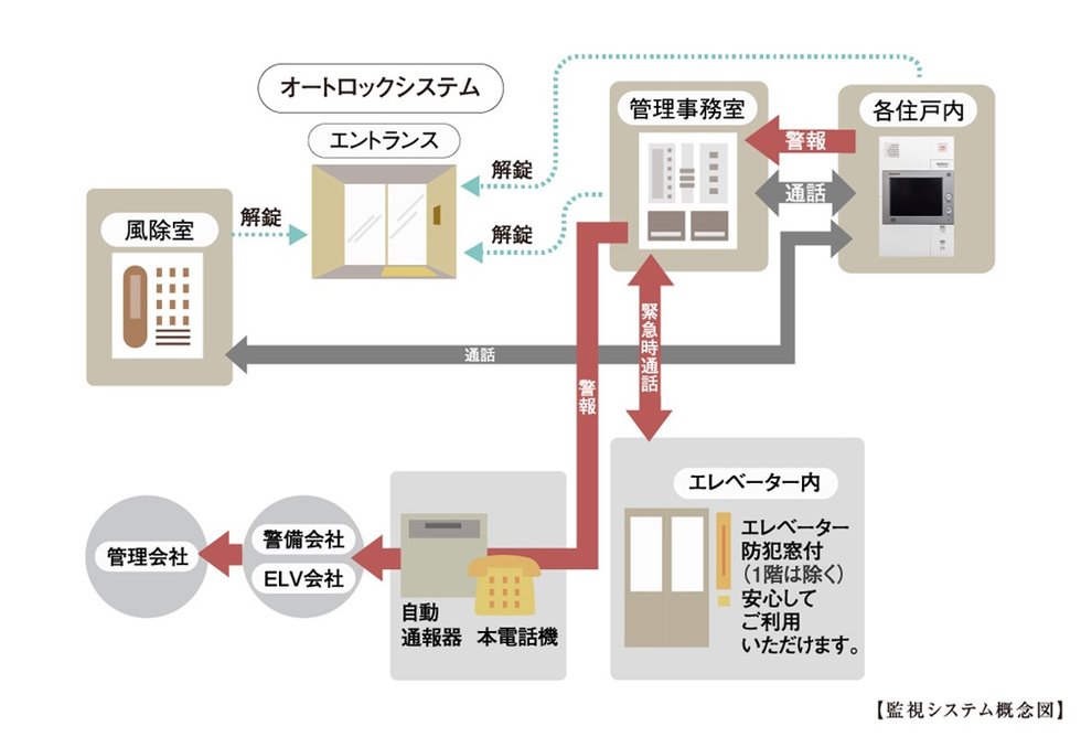 監視システム