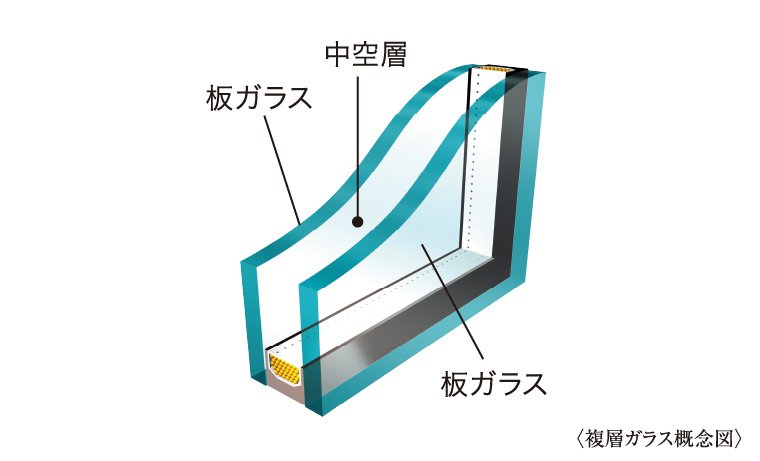 複層ガラス