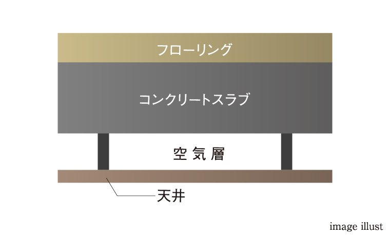 二重天井構造