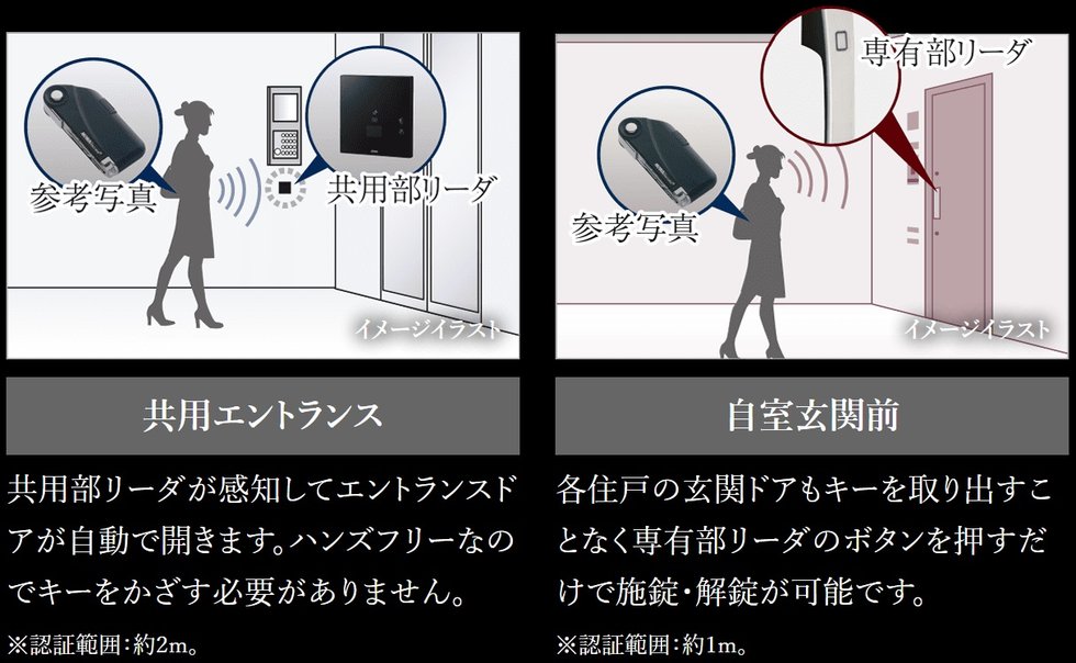 ハンズフリー「Raccess」（ラクセス）システム　標準装備