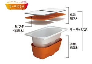 サーモバスS