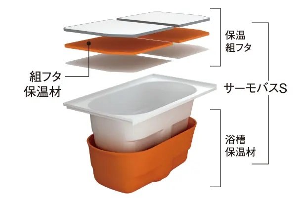 サーモバスS
