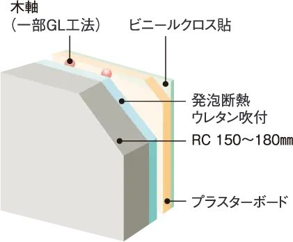 断熱構造