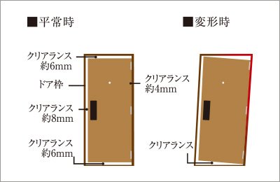 対震玄関ドア枠