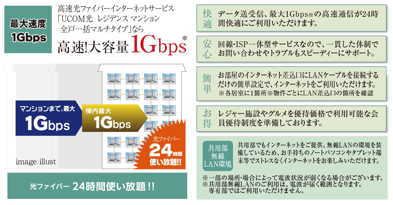 UCOM光 レジデンス