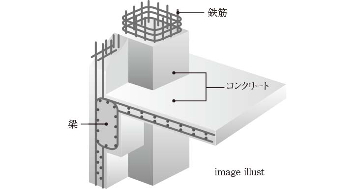 鉄筋コンクリート構造（RC構造）