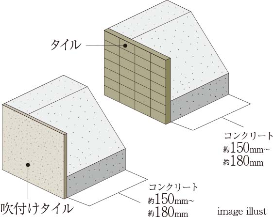 外壁（構造体・仕上）