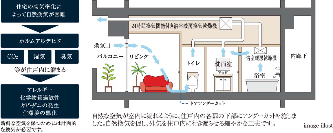 24時間換気システム