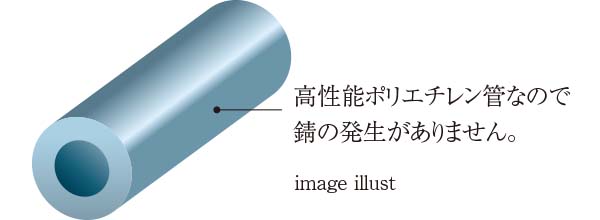 共用給水管には耐震型高性能ポリエチレン管と耐衝撃性硬質塩化ビニル管