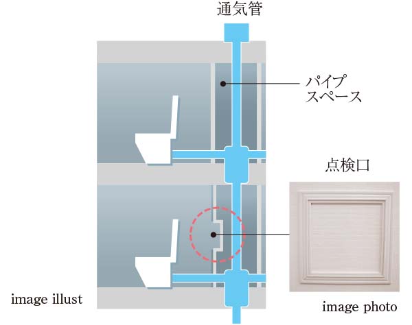 住戸内にパイプスペース点検口
