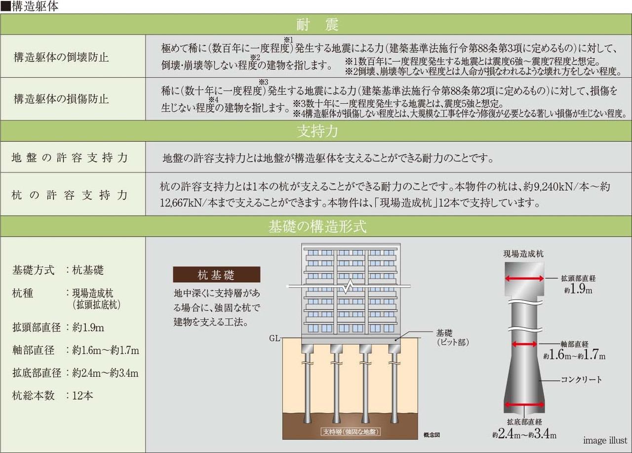 構造安定に関する基礎知識