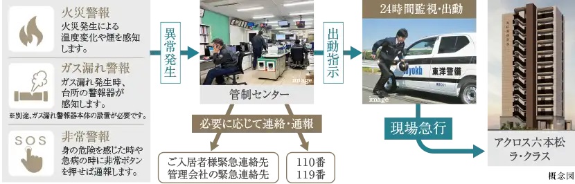 24時間セキュリティシステム