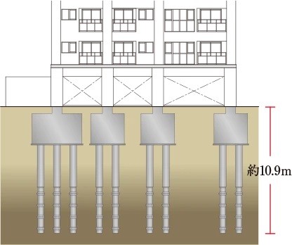堅牢な基礎杭工法