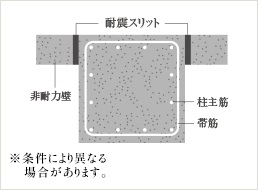 耐震スリット