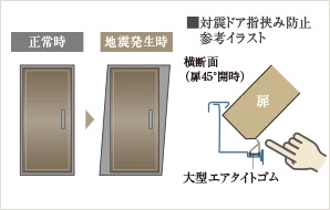 玄関対震ドア枠