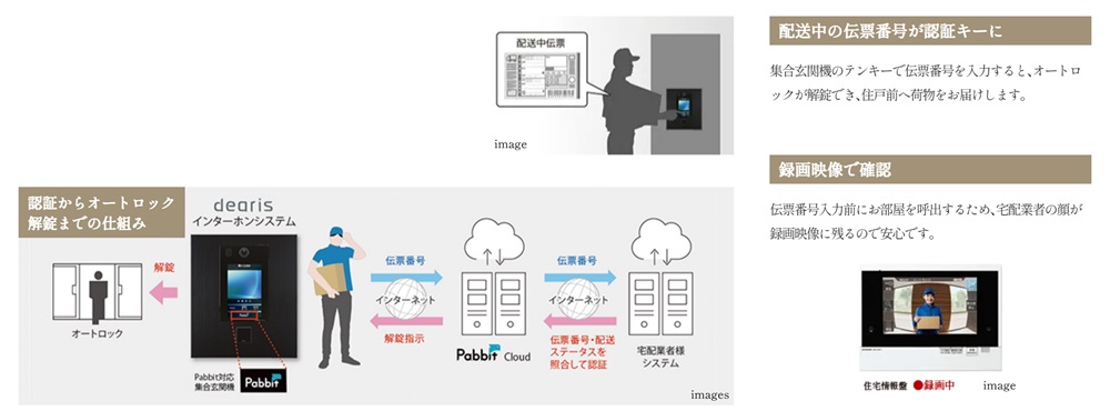 荷物認証キーでオートロックを解錠する『Pabbit』を採用。