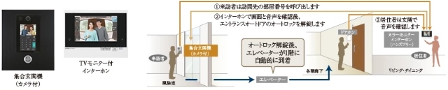 オートロックシステム
