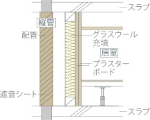 遮音効果を高めた排水設備
