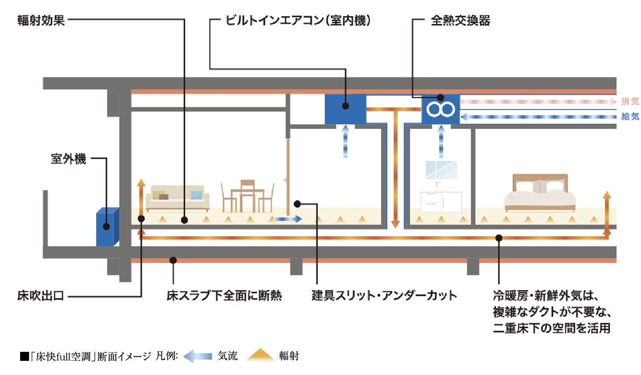 床快full空調