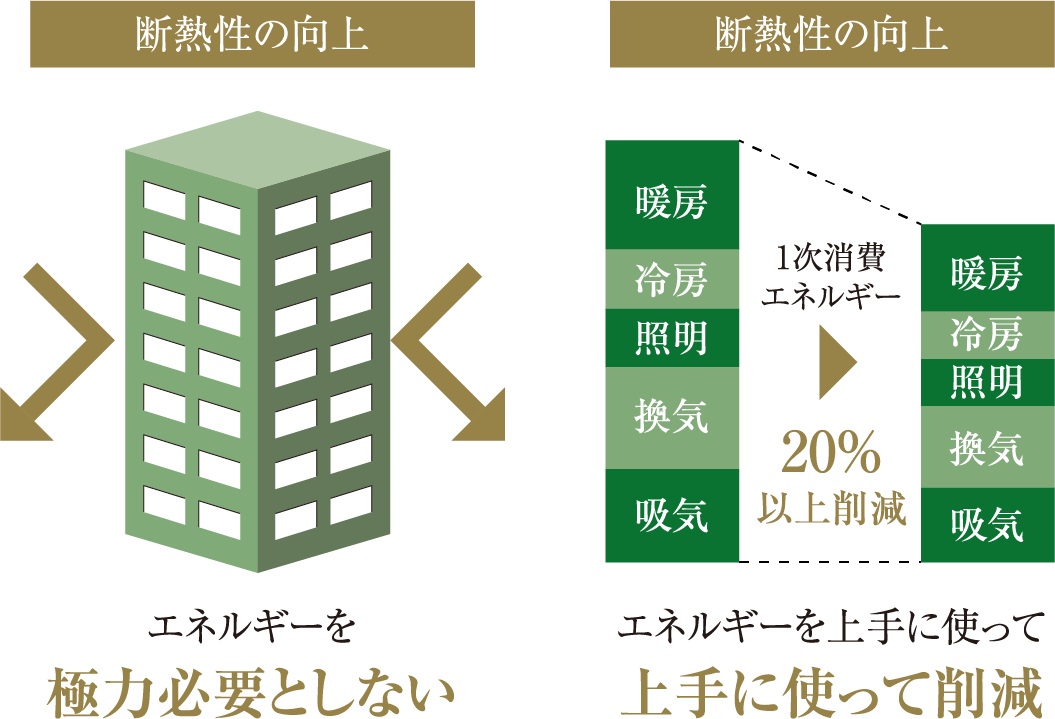 ZEH-M Oriented&認定低炭素住宅
