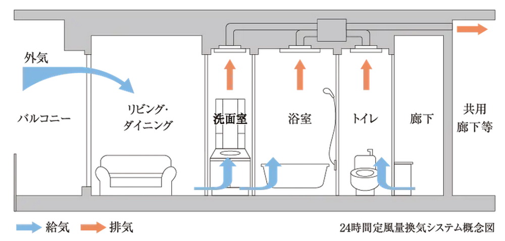 24時間定風量換気システム