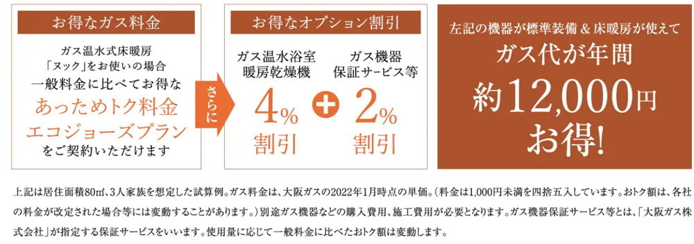 GASトクプラン あっためトク料金エコジョーズプラン