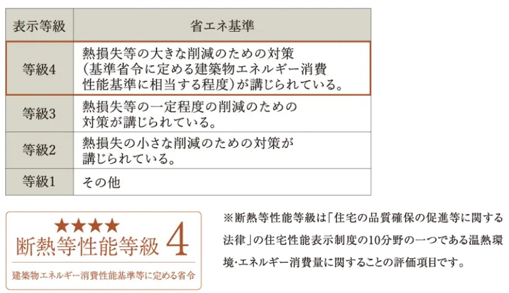 断熱等性能等級4