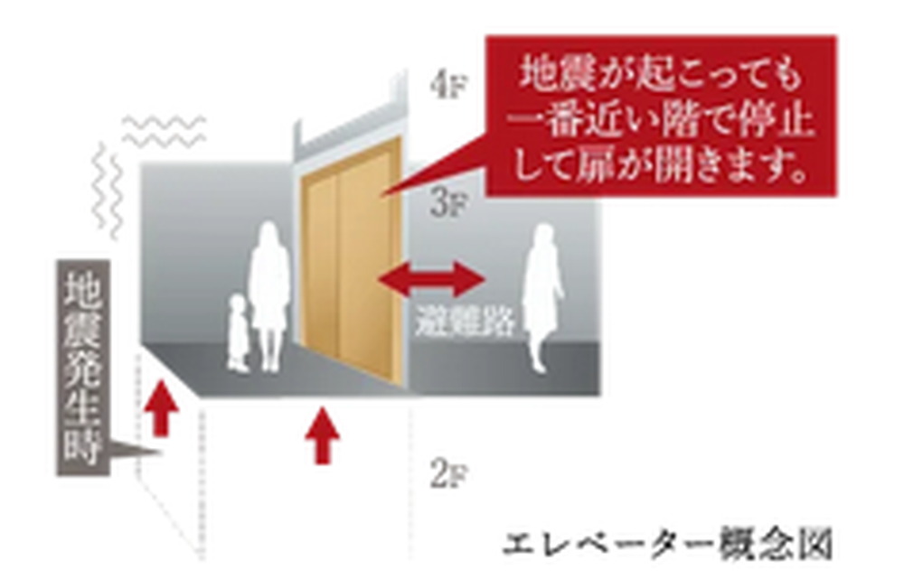 地震時管制装置付きエレベーター