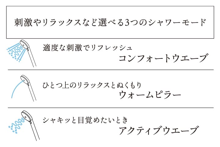 コンフォートウエーブシャワー(3モード)