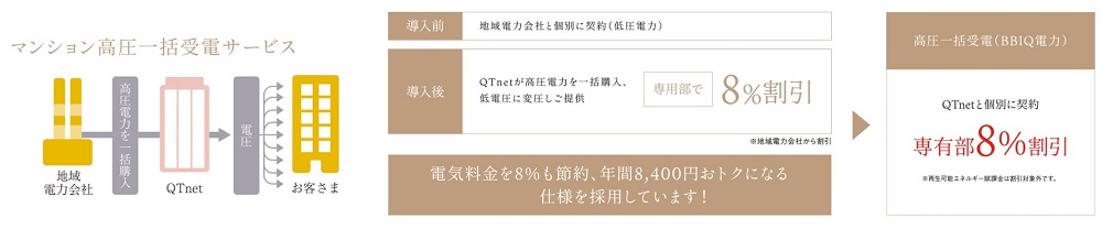 マンション高圧一括受電サービス
