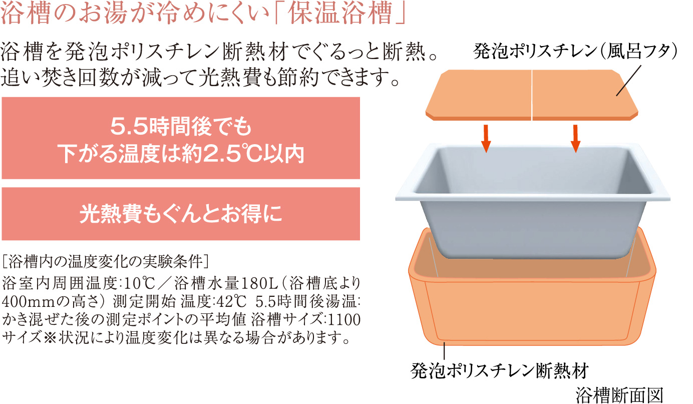 浴槽のお湯が冷めにくい「保温浴槽」