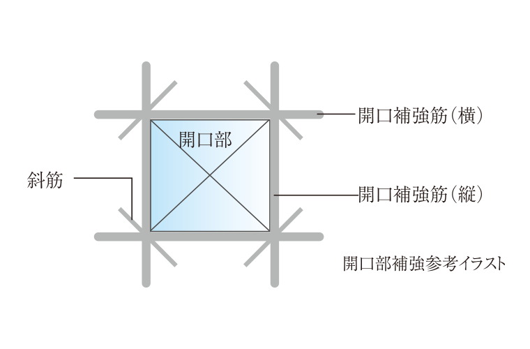 開口部補強