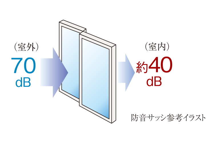 防音サッシ