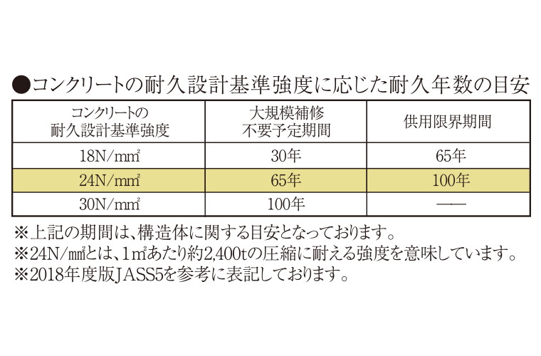 コンクリート強度