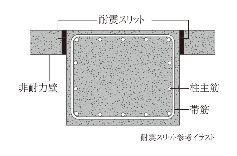耐震スリット