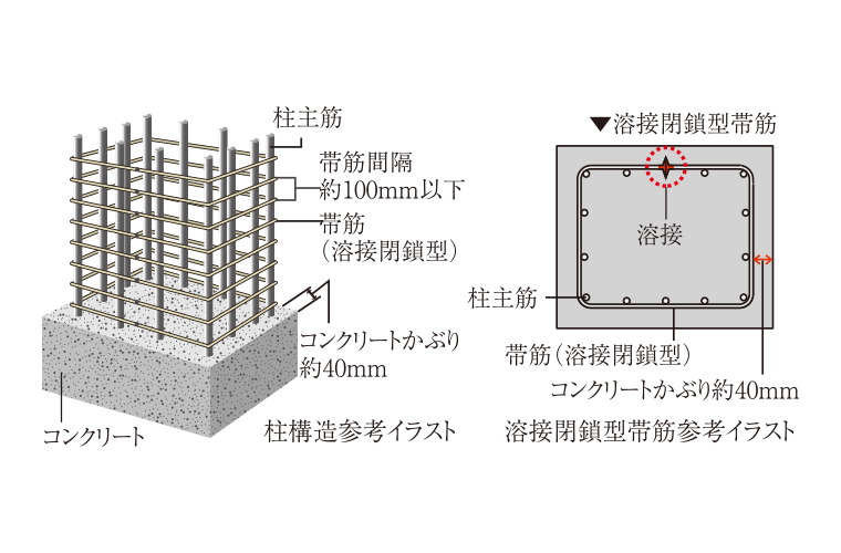 柱構造・溶接閉鎖型帯筋