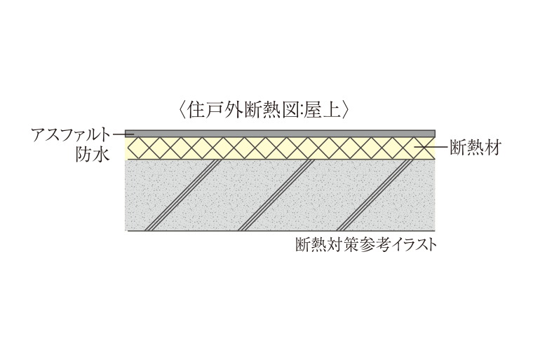 断熱対策