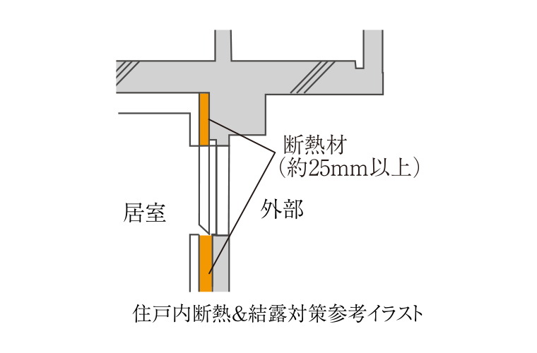 住戸内断熱＆結露対策