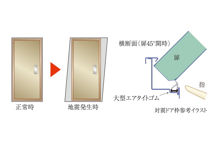 対震ドア枠（玄関）