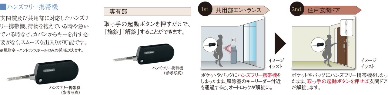 セキュリティ性の高いハンズフリーキーで、快適性も追求しました。