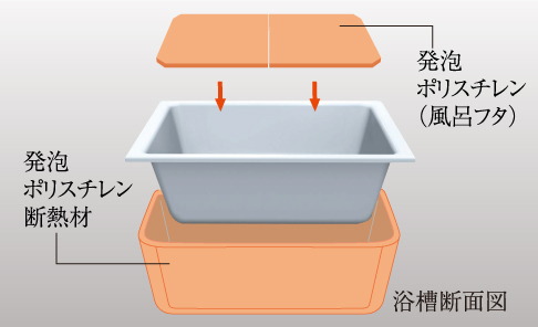 保温浴槽