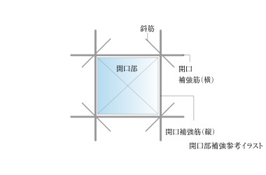 開口部補強