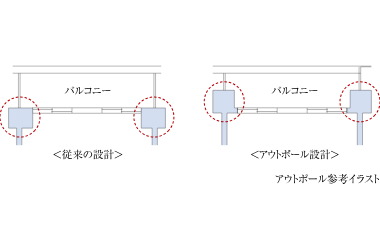 アウトポール設計