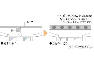 ボイドスラブ工法
