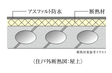 断熱対策