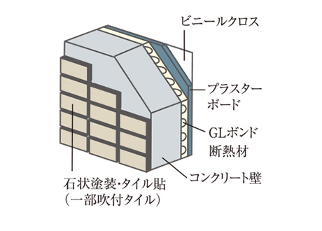 断熱仕様の外壁