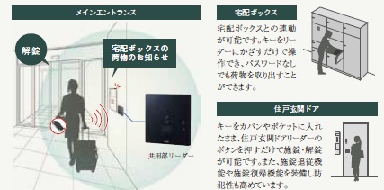 先進のRaccessハンズフリーシステム。
両手がふさがっていてもハンズフリーで解錠。