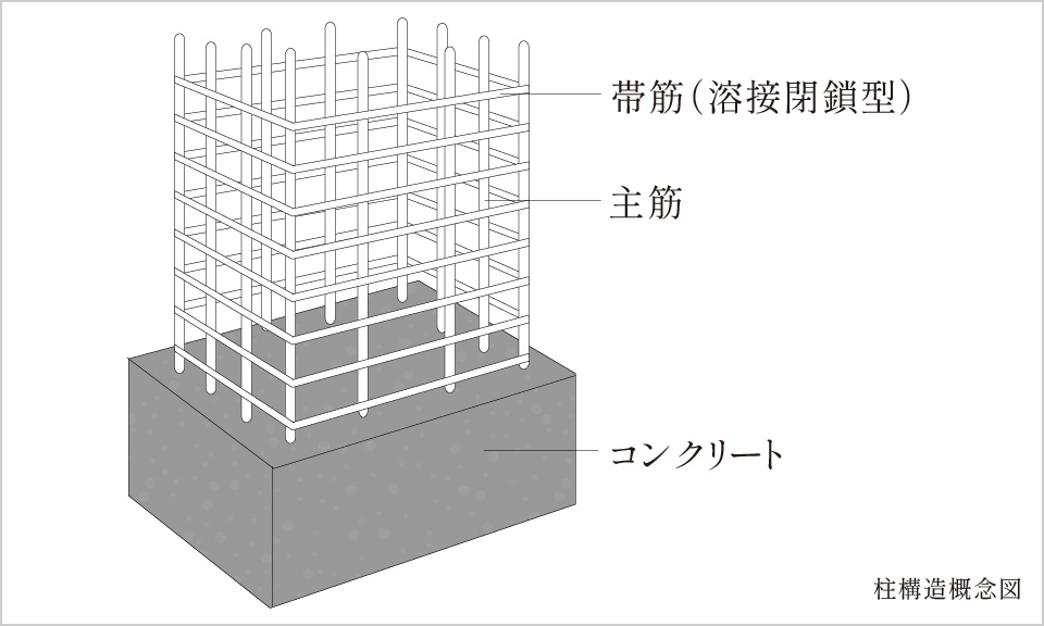 柱構造