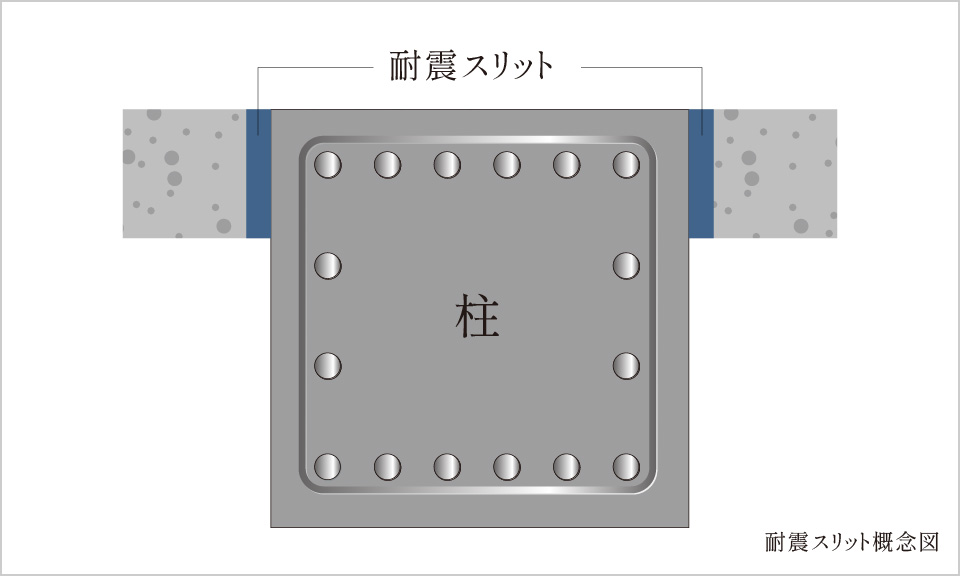 耐震スリット